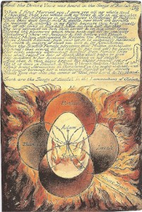 Oeuf cosmique, William Blake