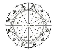 Les maisons astrologiques.
